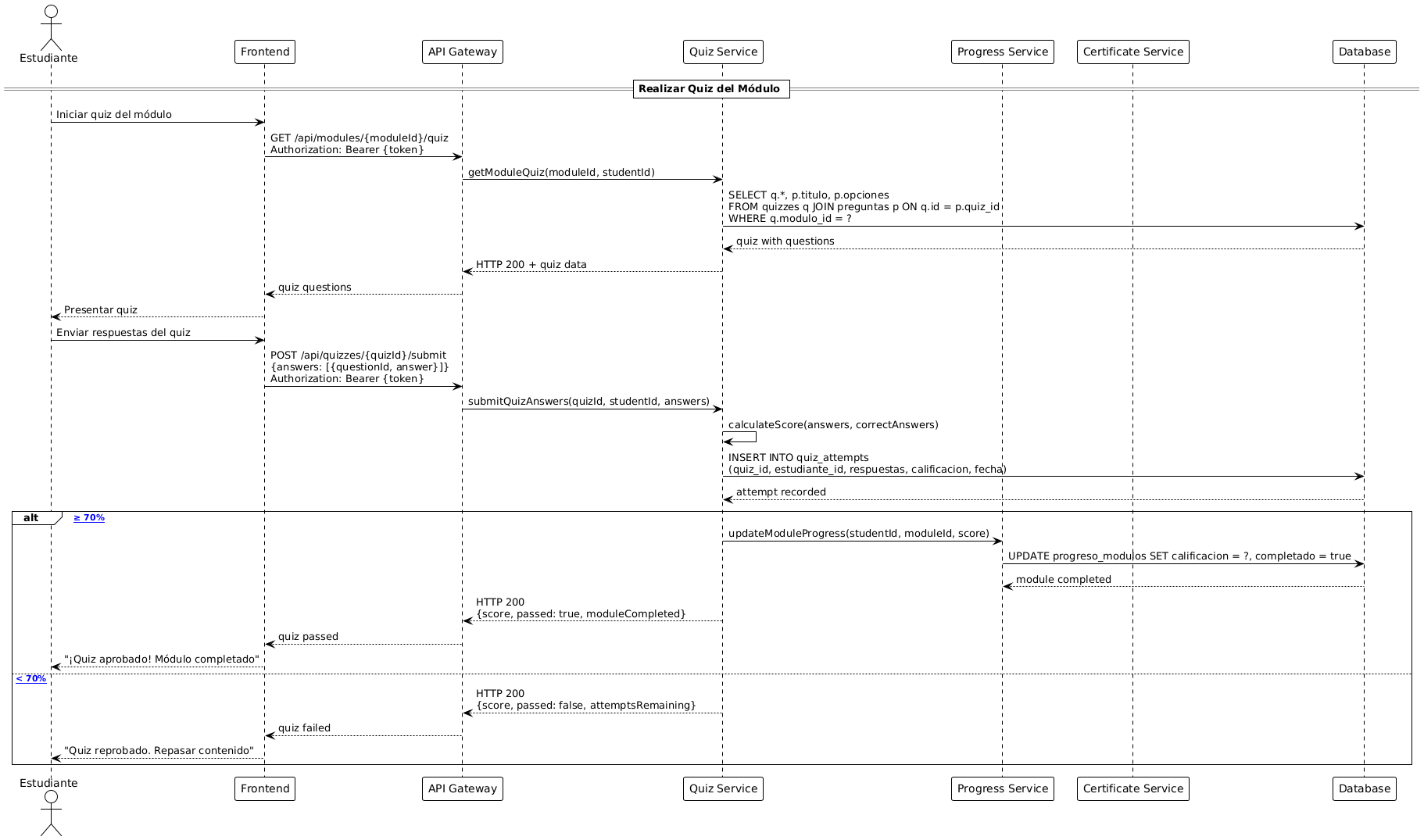 Diagrama de Secuencia - Estudiante Realiza Quiz
