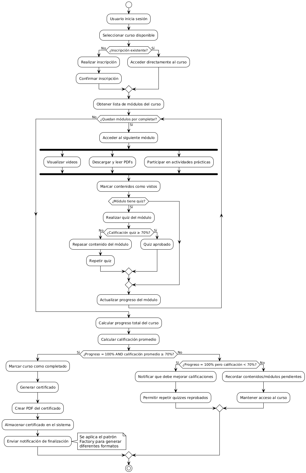 Diagrama de Actividad - Flujo de Curso Online